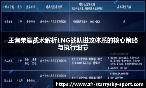 王者荣耀战术解析LNG战队进攻体系的核心策略与执行细节